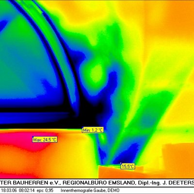 Thermografie